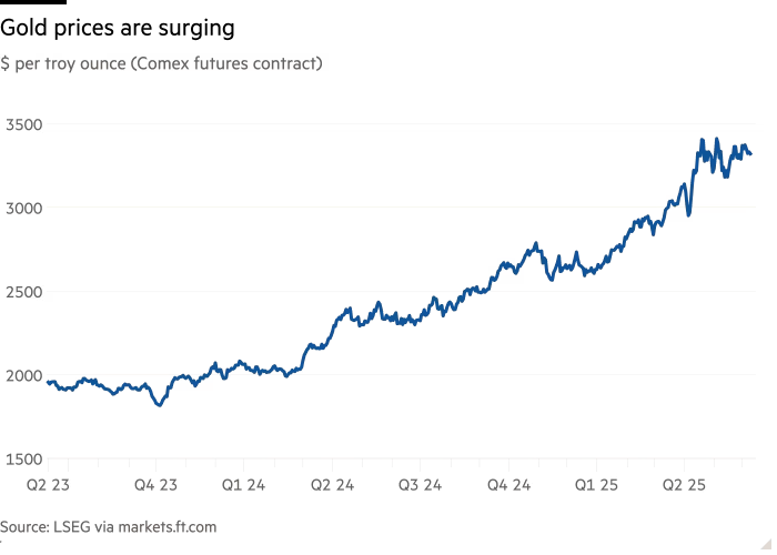 Daily Equity - Gold Prices Are Surging - FT